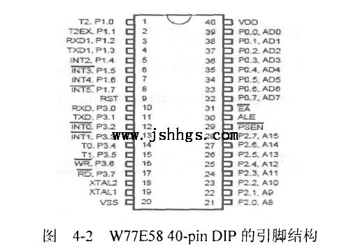 图4-2  W77E58 40-pin DIP的引脚结构