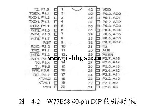 图4-2  W77E58 40-pin DIP的引脚结构