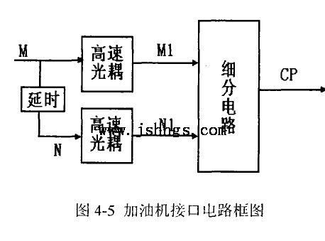 图4一5加油机接口电路框图