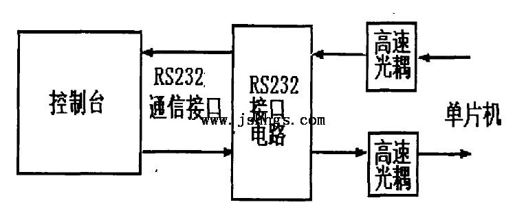 图4-9无纸记录仪与控制台接口框图