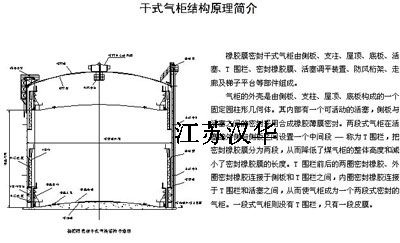 干式气柜结构图