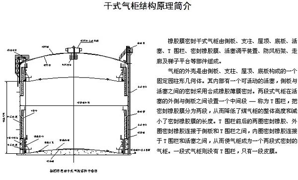 干式气柜结构图